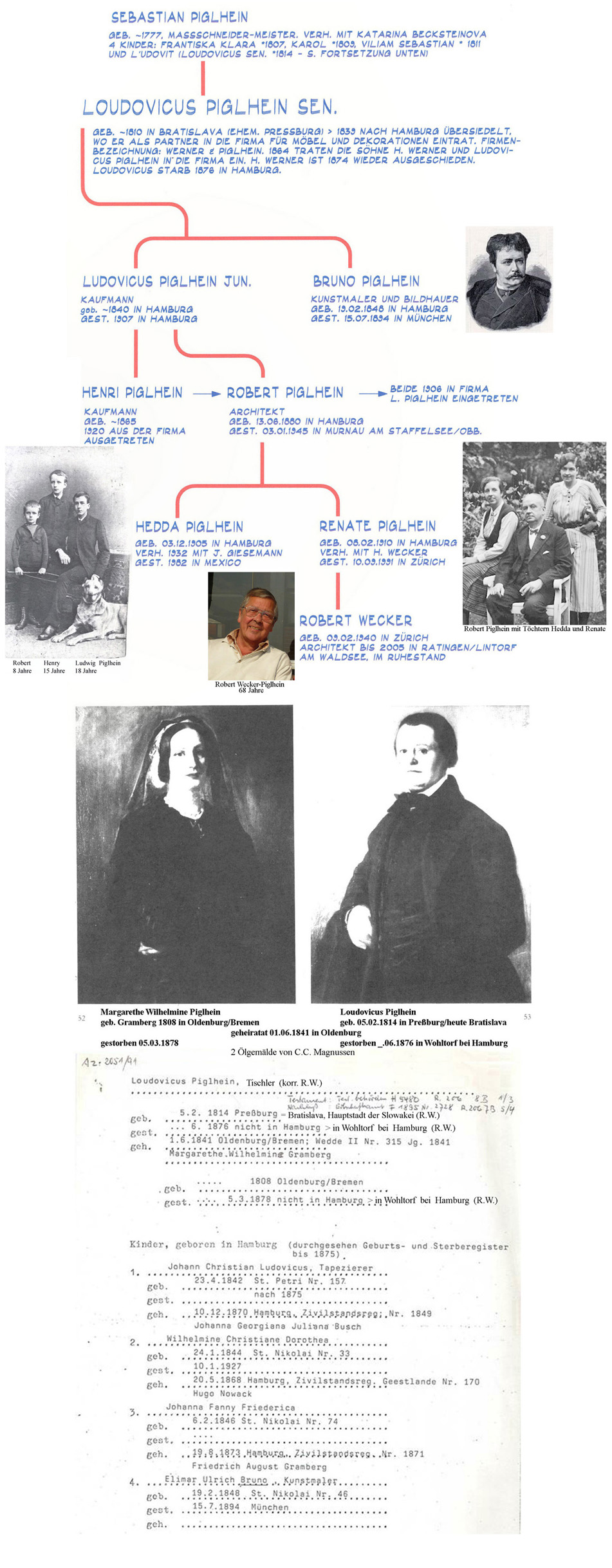 Stammbaum der Familie Piglhein